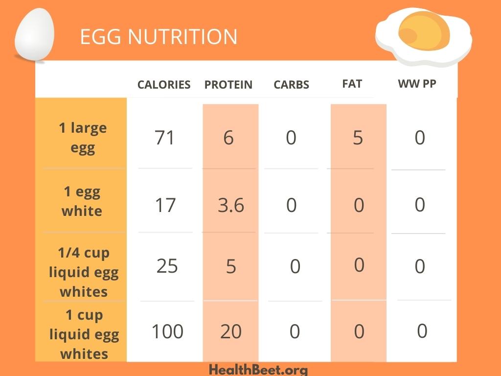 Effective 7 Day Military Diet to Lose Weight Fast in 2025